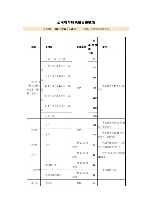 云南省车船税税目税额表