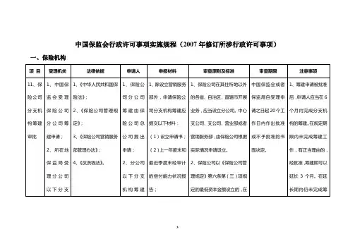 保险公司行政许可规程