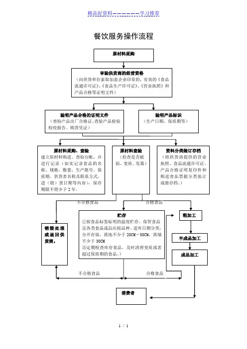 餐饮服务操作流程图-(1)