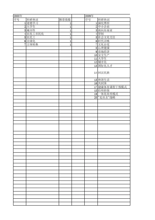【国家社会科学基金】_交往模式_基金支持热词逐年推荐_【万方软件创新助手】_20140806