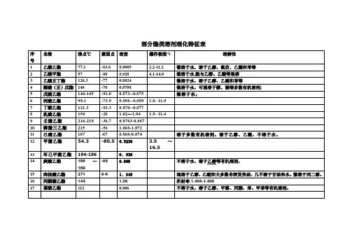 部分酯类溶剂理化特征表