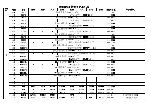 ENC28J60寄存器