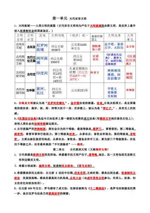 部编人教版九年级上册复习提纲(要点总结)