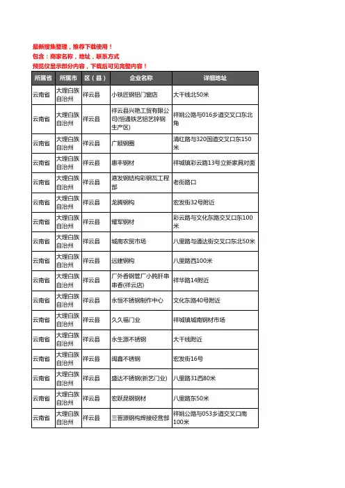 新版云南省大理白族自治州祥云县钢材企业公司商家户名录单联系方式地址大全64家