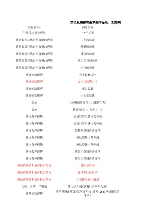 药物 - 职工、居民医保药品目录(限制用药)