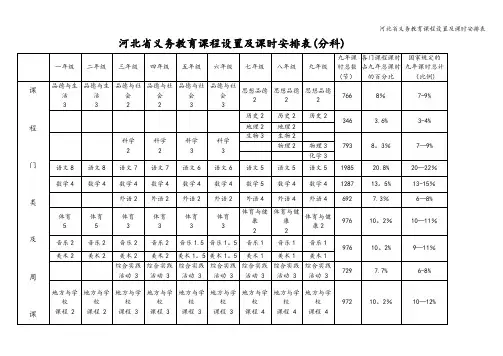 河北省义务教育课程设置及课时安排表 2