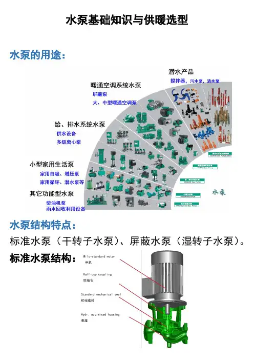 水泵基础知识与供暖选型