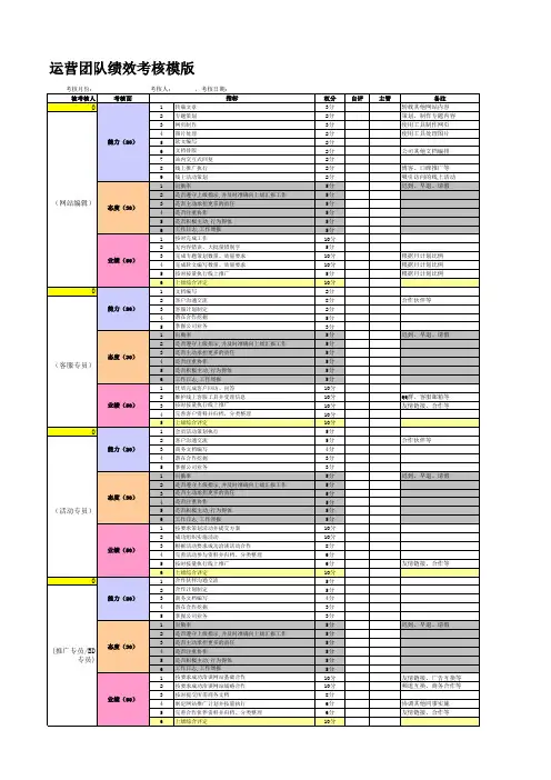 电子商务品牌电商运营管理绩效考核表KPI表(网站运营)