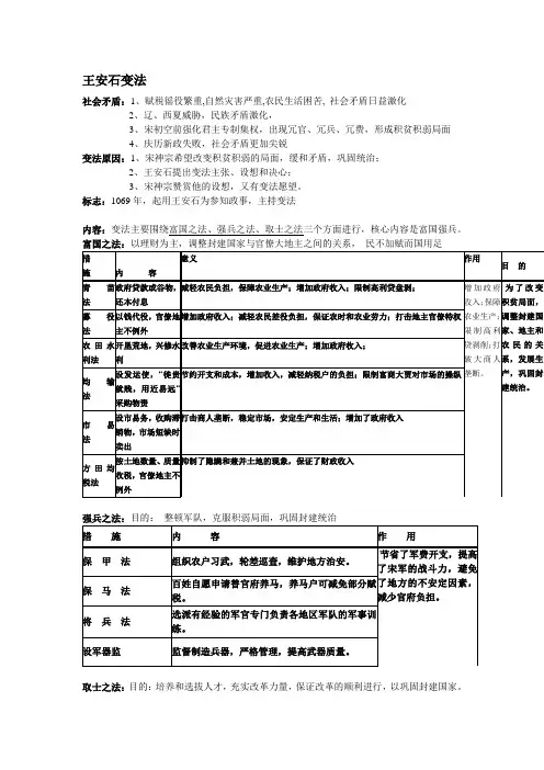 王安石变法