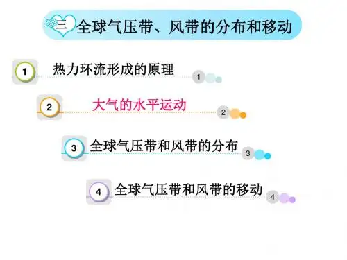 大气的水平运——风-课件