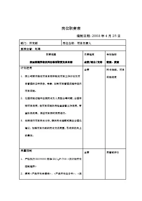开发部岗位说明书