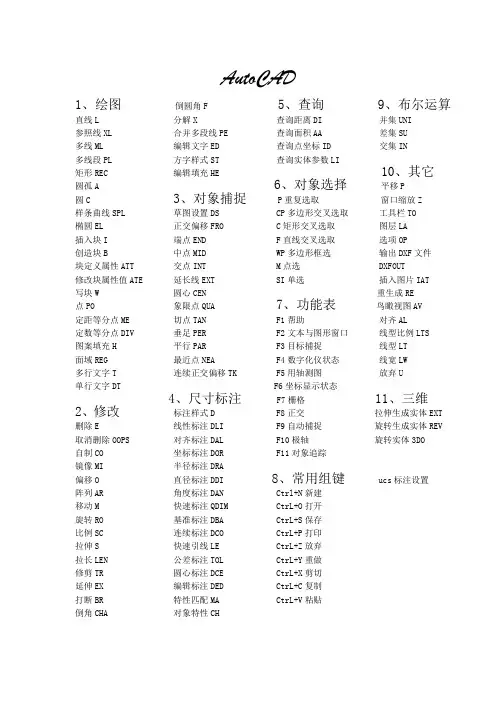 AutoCAD简捷命令秘级