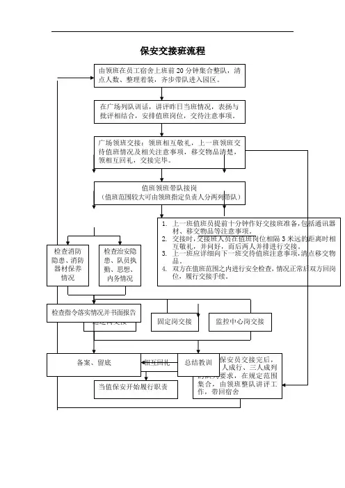 保安交接班流程