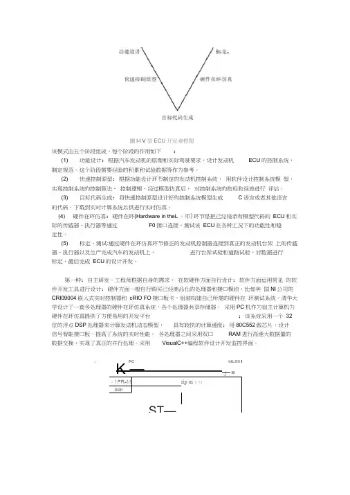 硬件在环仿真策略说明