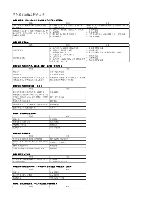 磷化膜的缺陷及解决方法