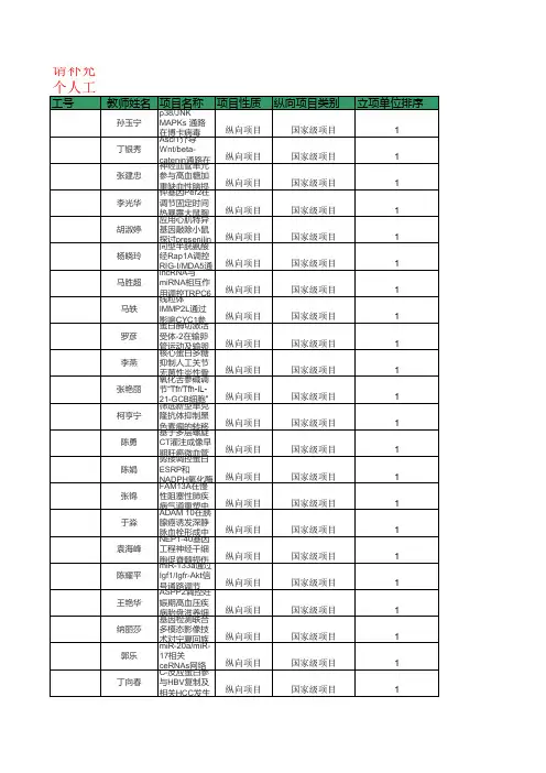 教师主持科研项目情况