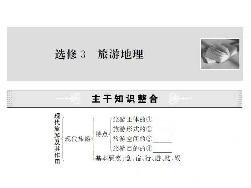 鲁教版高中地理选修三《选修3 旅游地理》复习课件