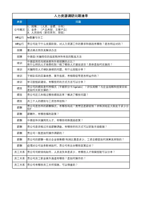 人力资源调研问题清单