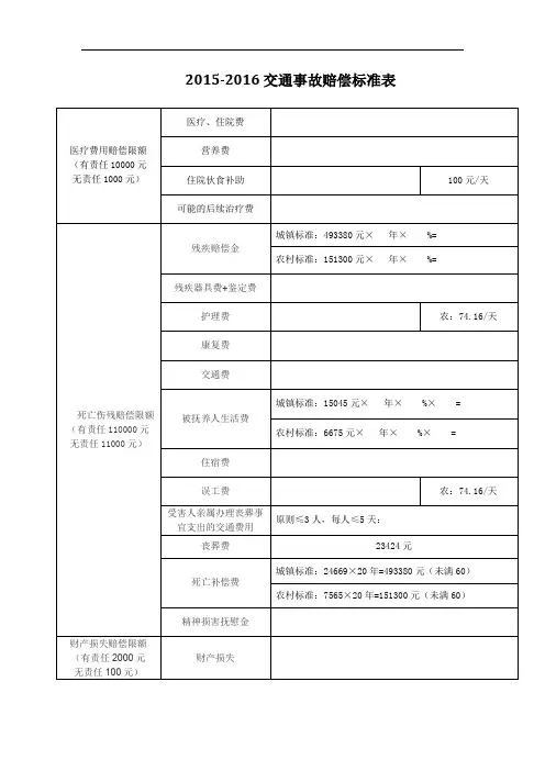 广西交通事故人身损害赔偿表