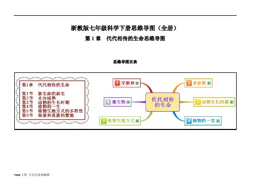 浙教版七年级科学下册思维导图(全册) (1)