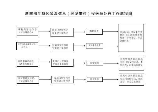 03紧急信息报送流程图