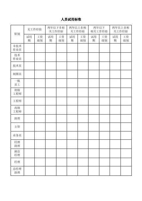 人员试用标准