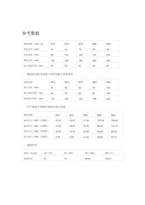 常用化学螺栓 参数、规格
