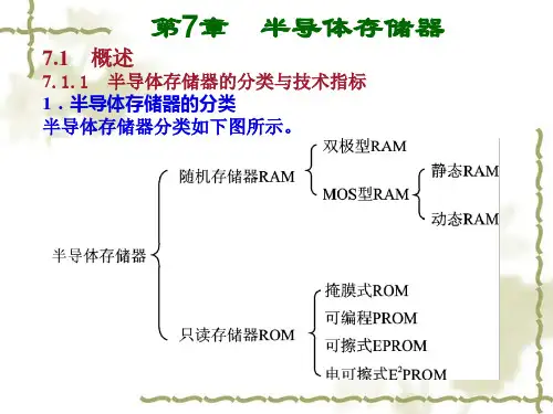 输入输出技术