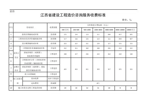 江西省建设工程造价咨询服务收费标准