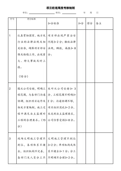项目部管理人员绩效考核表