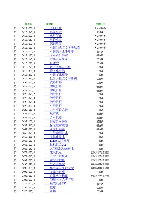五邑大学公选课集合