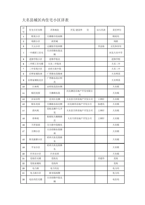 大名县城区内住宅小区详表