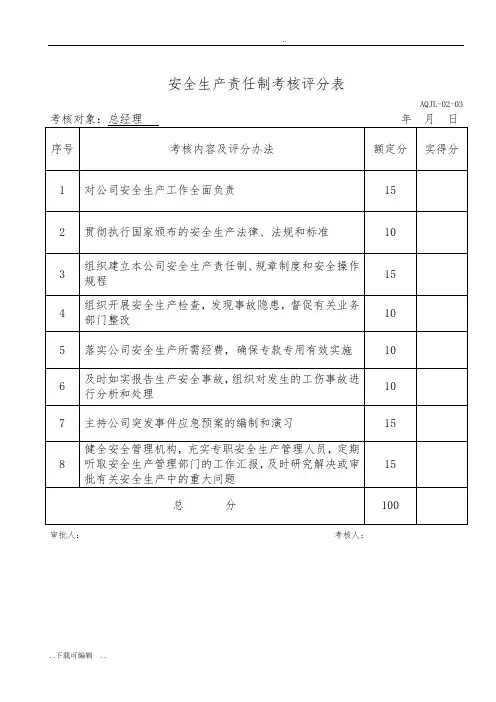 安全生产责任制考核评分表 2
