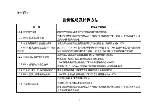 同业对标指标说明