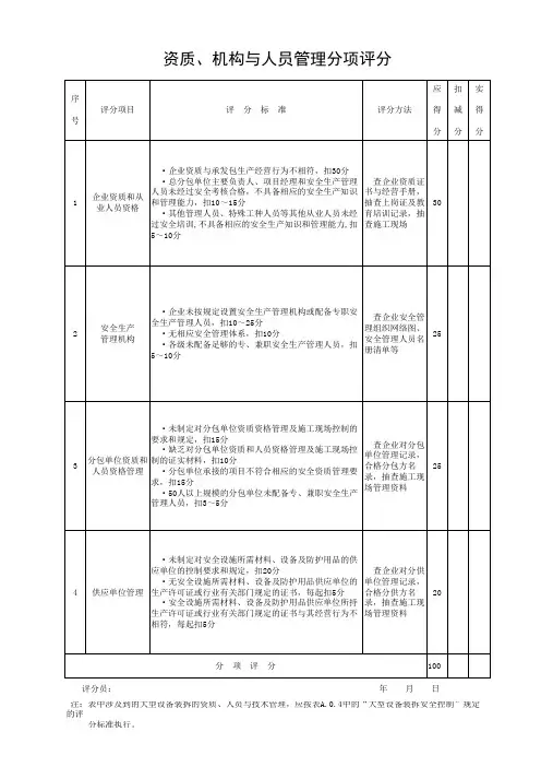 A-0-2_资质、机构与人员管理分项评分