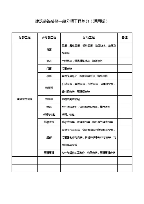建筑装饰装修一般分项工程划分(通用版)
