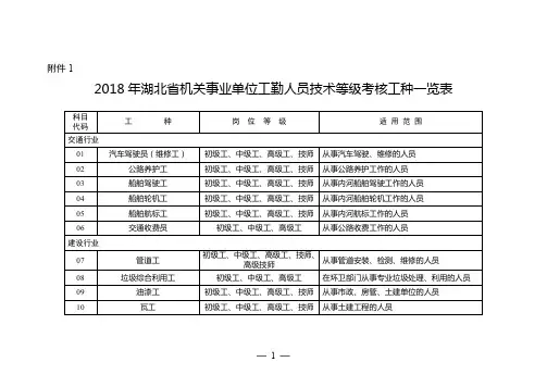 2018年湖北省机关事业单位工勤人员技术等级考核工种一览表