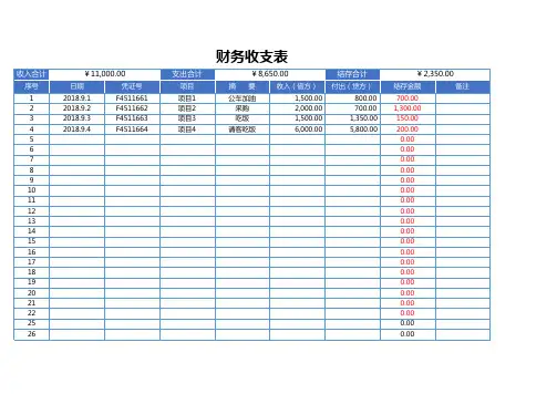 财务报表(收支明细表)