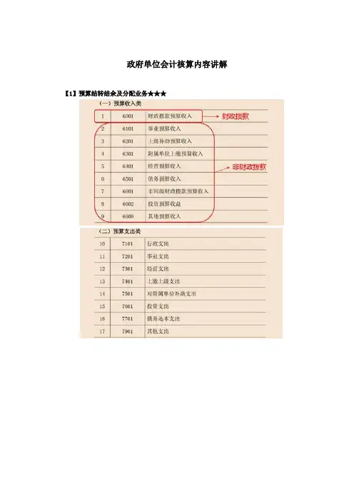 政府单位会计核算内容讲解