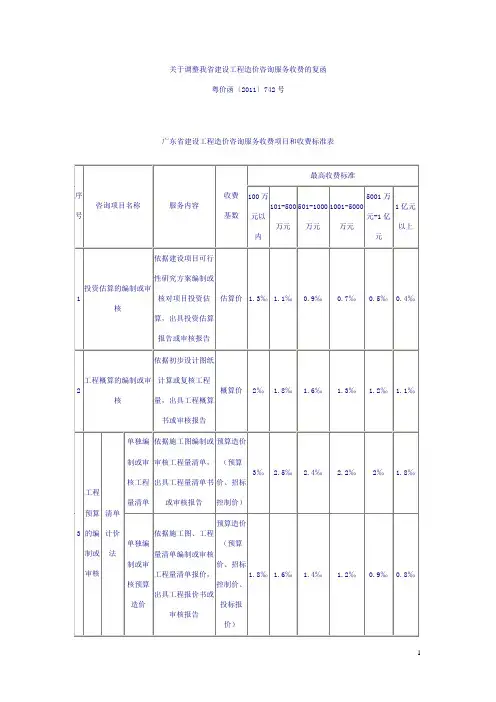 造价咨询收费标准(1)