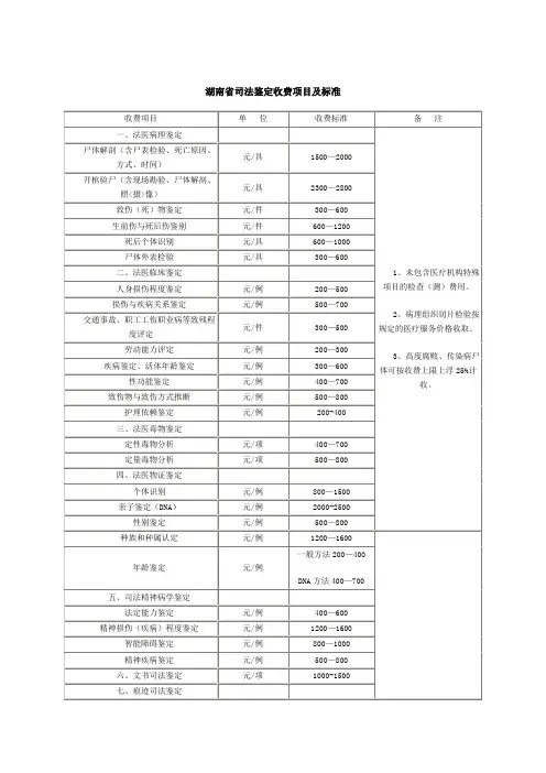 湖南省司法鉴定收费标准