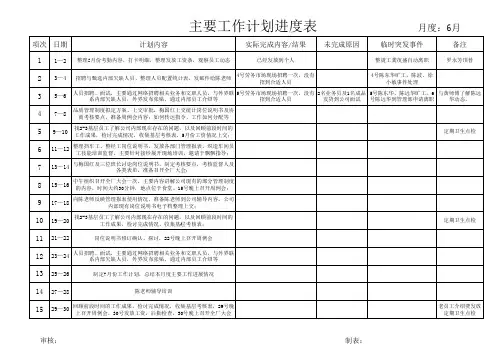 工作计划进度表 2