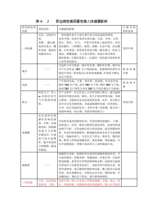 职业病危害因素危害人体健康影响