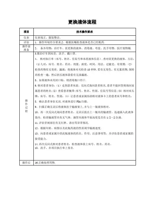 更换液体操作流程