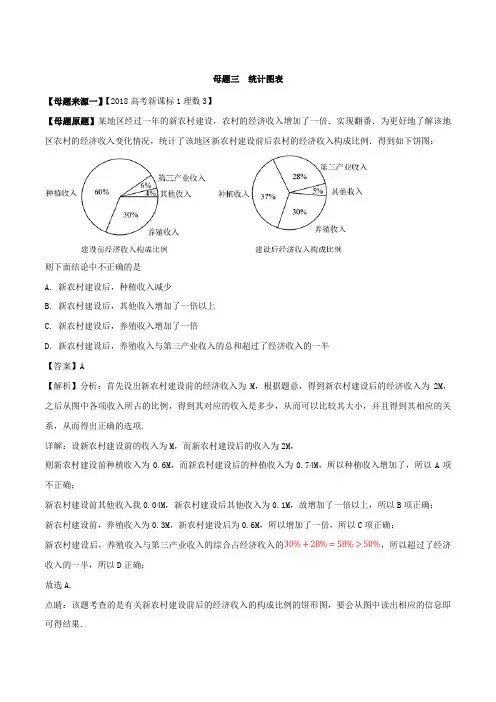 专题3 统计图表-2018年全国1卷理科数学高考题相似模拟题分类汇编解析版