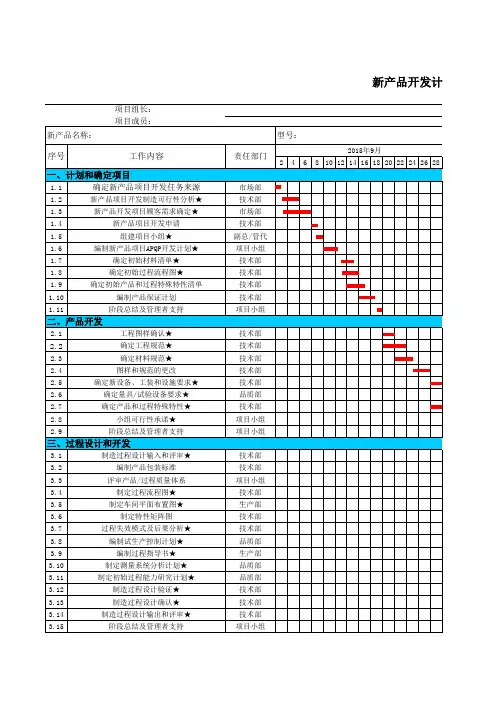 APQP进度计划
