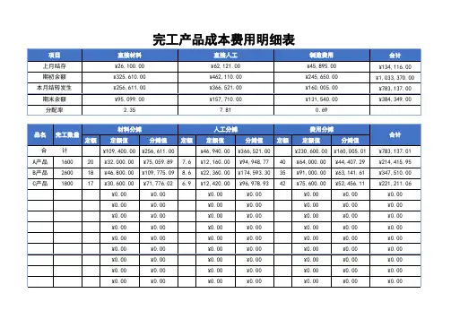 完工产品成本费用明细表