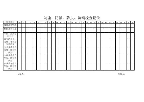 防尘、防鼠、防蝇、防虫记录