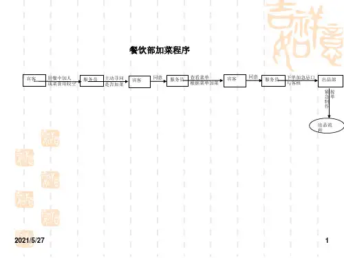 餐饮部流程图
