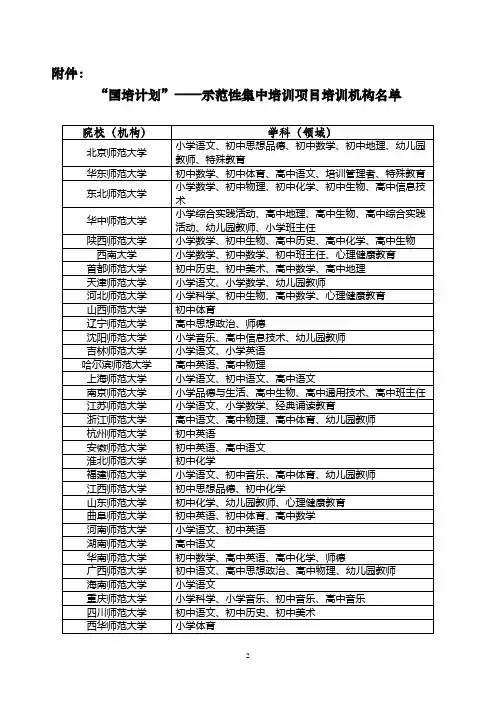 “国培计划”——示范性集中培训项目培训机构名单